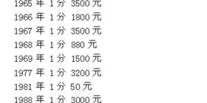 硬幣收藏價(jià)格表圖片及價(jià)格