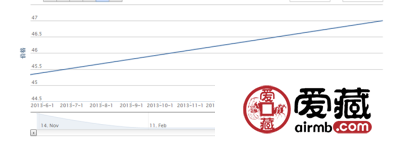 2001-2 辛巳年·蛇(T)第二轮生肖邮票单枚