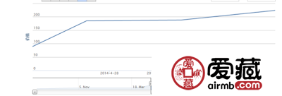 2001-20 古代金面罩头像(中国和埃及联合发行)小版张邮票