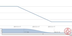 2000-25 中国古钟(T)邮票价格走势