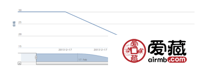 2000-25 中国古钟(T)邮票价格走势