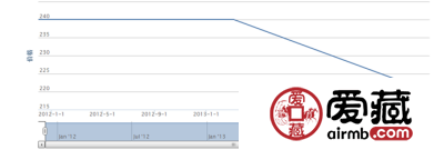 2000-1 庚辰年·龙(T)第二轮生肖邮票单枚