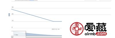 2001-25 六盘山(T)邮票价格走势