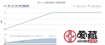 2011-4 良渚玉器(T)邮票