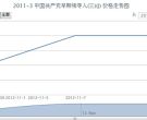 2011-3 中国共产党早期领导人(三)(J)邮票价格走势