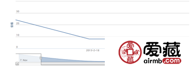 1999-14 庐山和金刚山(T)(中国和朝鲜联合发行)邮票