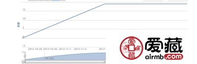 2001-26 民间传说—许仙与白娘子(T)邮票行情