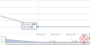 2002-6 中国陶瓷—汝窑瓷器(T)邮票行情