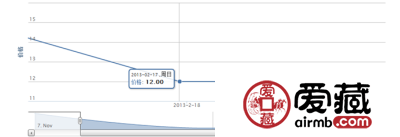 2002-6 中国陶瓷—汝窑瓷器(T)邮票行情