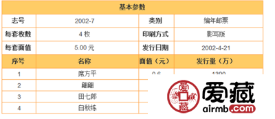 2002-7 中国古典文学名著—《聊斋志异》(第二组)(T)邮票价格走势