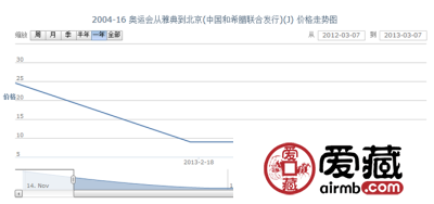 2004-16 奥运会从雅典到北京(中国和希腊联合发行)(J)邮票价格走