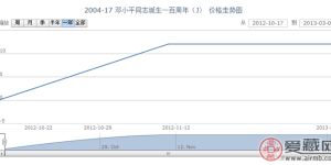 2004-17 邓小平同志诞生一百周年(J)邮票