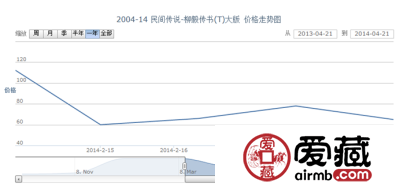 2004-14 民间传说-柳毅传书(T)大版邮票