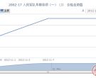 2002-17 人民军队早期将领(一)(J)邮票