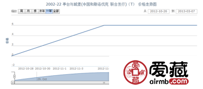 2002-22 亭台与城堡(中国和斯洛伐克 联合发行)(T)邮票价格走势