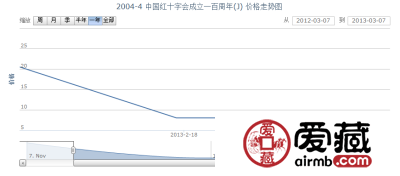 2004-4 中国红十字会成立一百周年(J)邮票