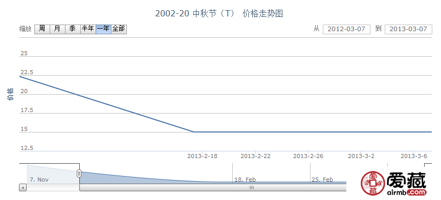 2002-20 中秋节(T)邮票