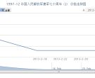 1997-12 中国人民解放军建军七十周年(J)邮票