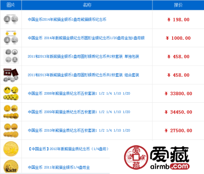 大熊猫金银纪念币最新价格行情