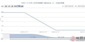1997-15 中华人民共和国第八届运动会(J)邮票