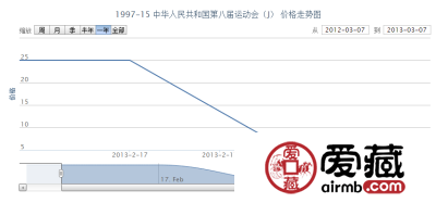 1997-15 中华人民共和国第八届运动会(J)邮票