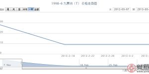 1998-6 九寨溝(T)郵票