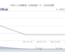 1999-3 中国陶瓷—钧窑瓷器(T)邮票