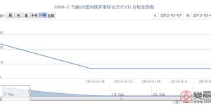 1999-5 马鹿(中国和俄罗斯联合发行)(T)邮票