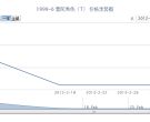 1999-6 普陀秀色(T)邮票