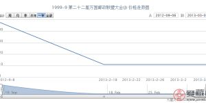 1999-9 第二十二届万国邮政联盟大会(J)邮票