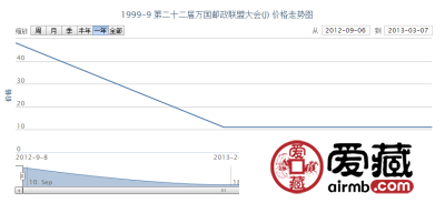 1999-9 第二十二届万国邮政联盟大会(J)邮票