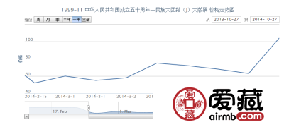 1999-11 中华人民共和国成立五十周年—民族大团结(J)大版票