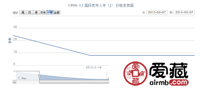 1999-12 国际老年人年(J)邮票