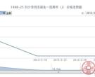 1998-25 刘少奇同志诞生一百周年(J)邮票最新行情