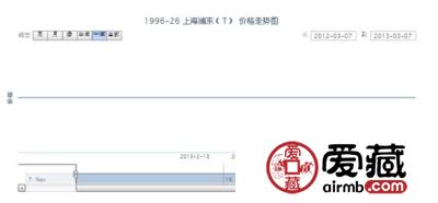 1996-26 上海浦东(T)邮票价格走势