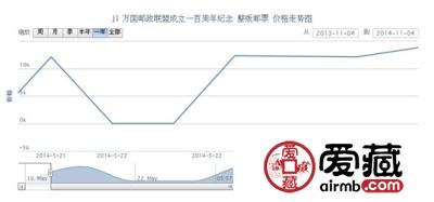 J1 万国邮政联盟成立一百周年纪念 整版邮票