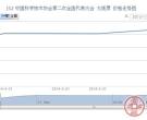 J52 中国科学技术协会第二次全国代表大会 大版票