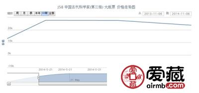 J58 中国古代科学家(第三组) 大版票