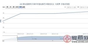 J60 联合国教科文组织中国绘画艺术展览纪念 大版票
