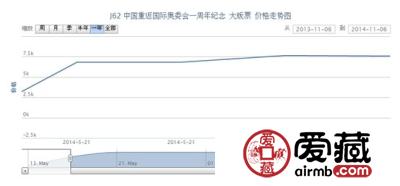 J62 中国重返国际奥委会一周年纪念 大版票