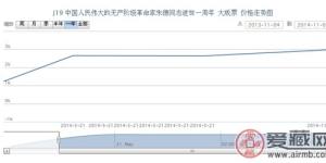 J19 中国人民伟大的无产阶级革命家朱德同志逝世一周年 大版票价