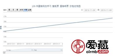 J26 向雷锋同志学习 整版票 雷锋邮票纪念雷锋 为人民服务