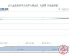 J28 全国财贸学大庆学大寨会议 大版票价格走势