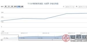 T158 韩熙载夜宴图 大版票行情