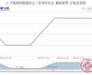 J1 万国邮政联盟成立一百周年纪念 整版邮票最新动态