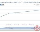 2015-8《中国古典文学名著--<西游记>(一)》小型张 西游记小型张