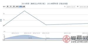 2014年冊(集郵總公司預(yù)訂版) 2014郵票年冊