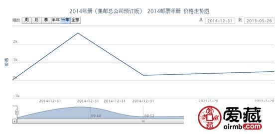 2014年冊(集郵總公司預訂版) 2014郵票年冊
