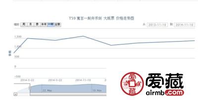 T59 寓言—刻舟求剑 大版票最新动态