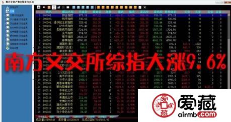 南方文交所钱币邮票中心:大逆转!飓风席卷-线上市场全线涨停报捷